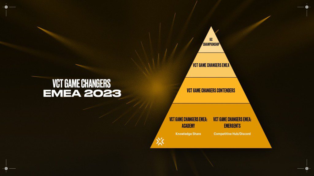 Game Changers Championship 2023 anuncia tabela de jogos