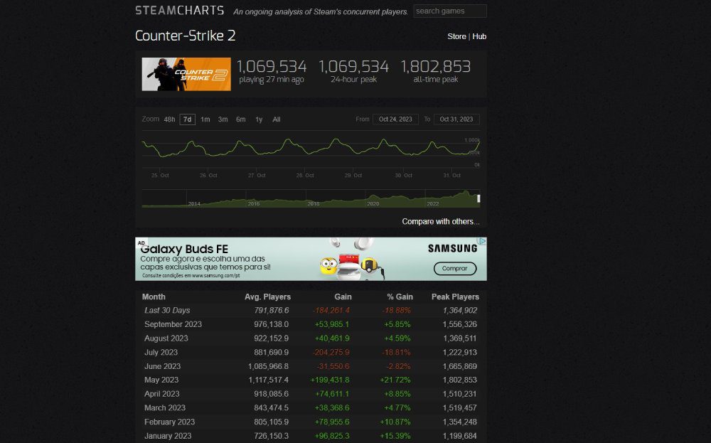 Steamcharts-CS2