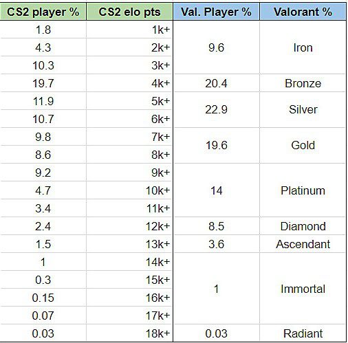 CS2-VALORANT-ranks